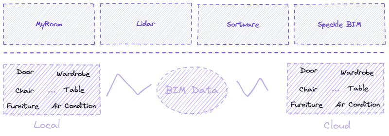 ScanToBIM2