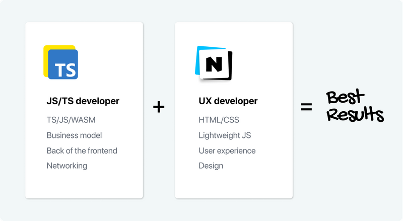 ux developer big