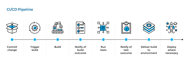 cicd pipeline 1024x355