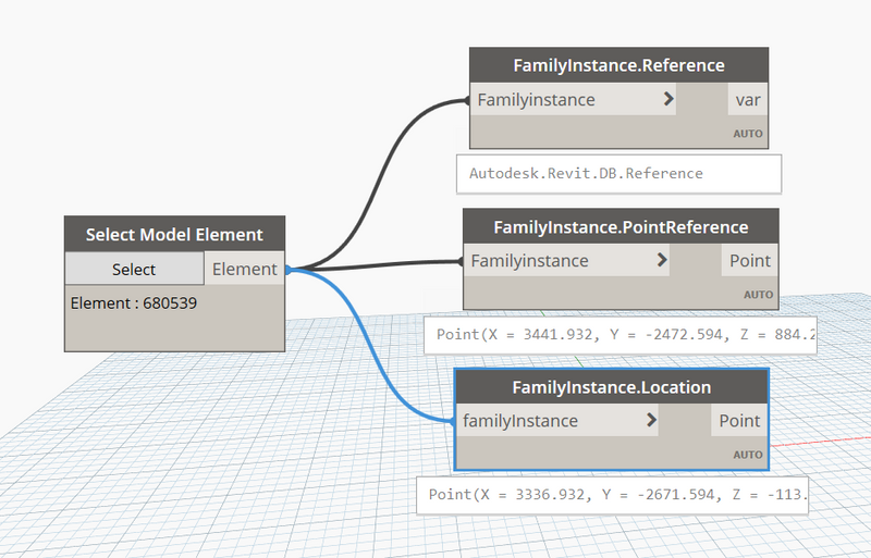 DimFamilyInstance