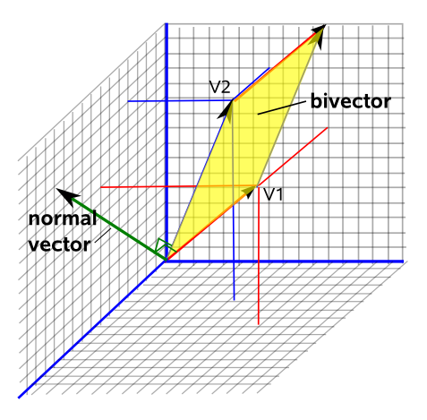 planeBiVector