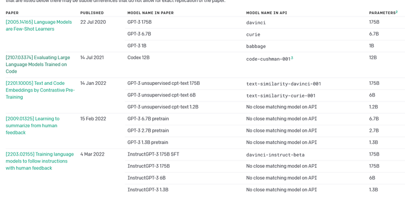 https://beta.openai.com/docs/model-index-for-researchers