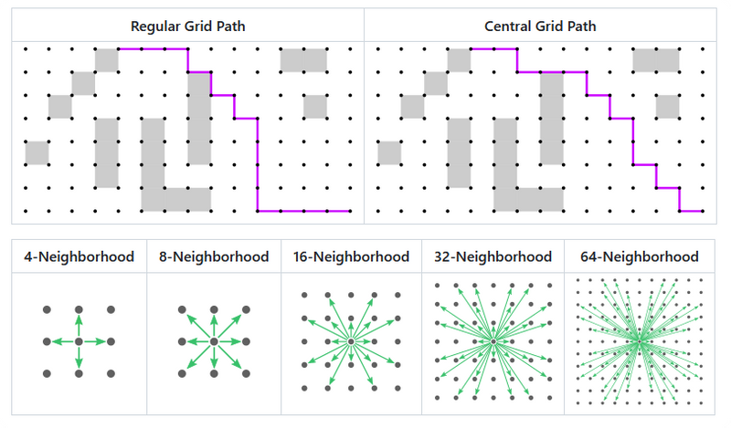 central64