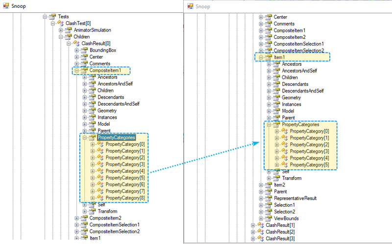 Compsiteitem1 vs Item1