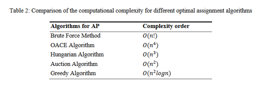 BruteForceMethodCompare